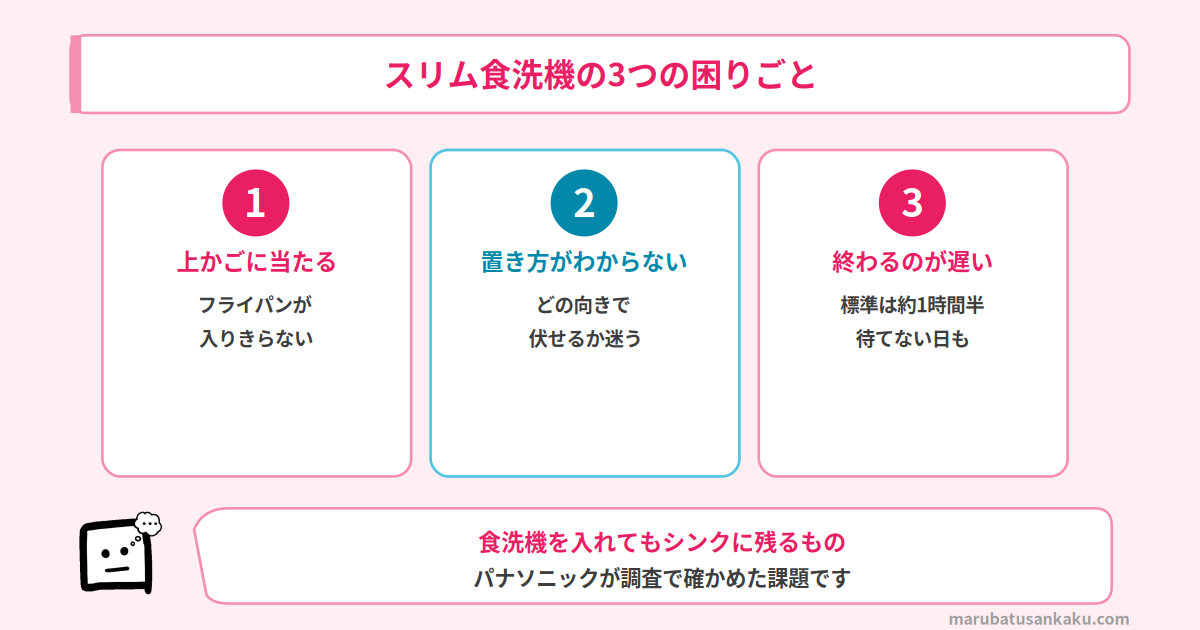 スリム食洗機で出てくる3つの困りごと