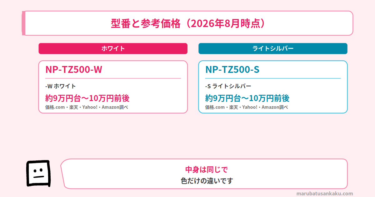 NP-TZ500の型番と参考価格