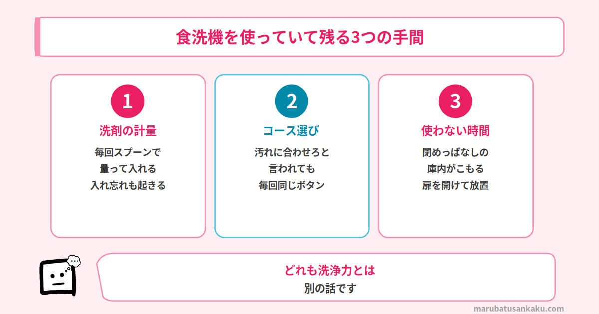 食洗機を使っていても残る3つの手間
