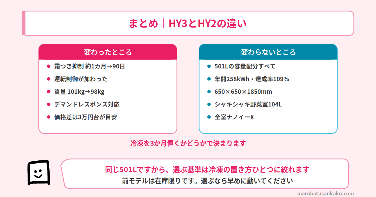 nr-f50hy3-nr-f50hy2-conc