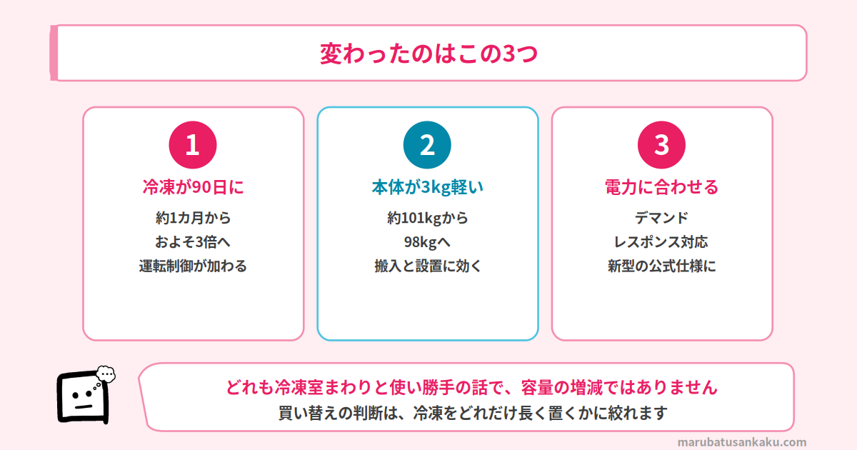 nr-f50hy3-nr-f50hy2-diff
