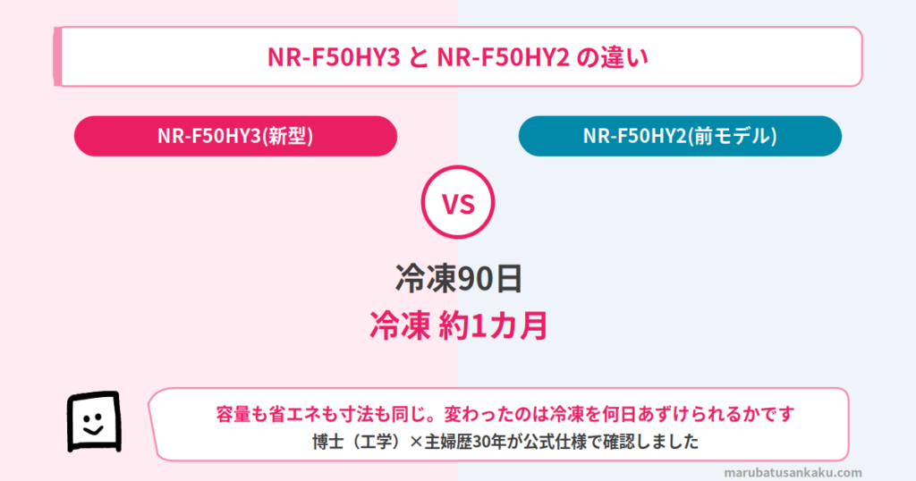 nr-f50hy3-nr-f50hy2-eyecatch