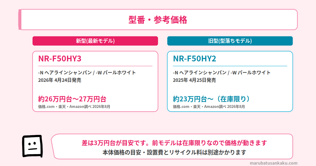 nr-f50hy3-nr-f50hy2-models