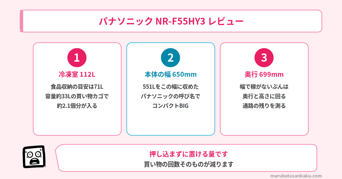 幅65cmのまま551L、冷凍室112Lの容量配分