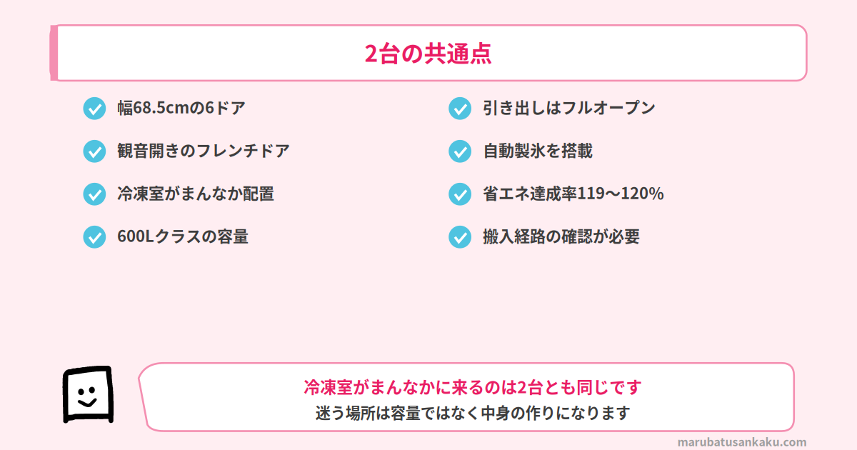 R-HWC62YとNR-F60WX3の共通点