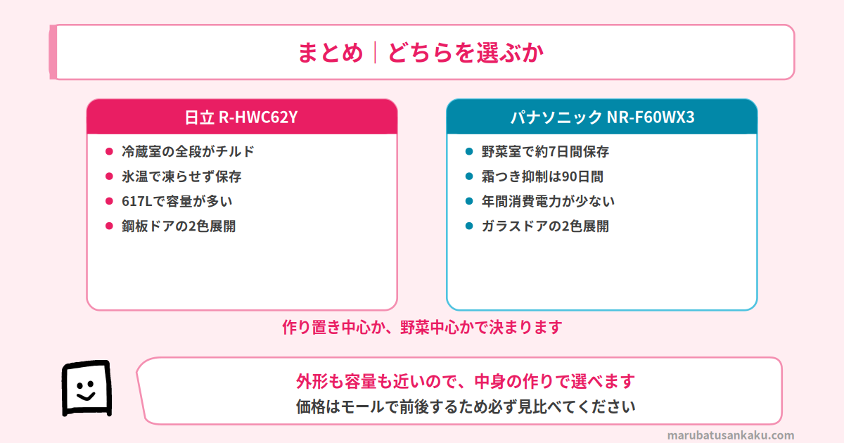 結論まとめ