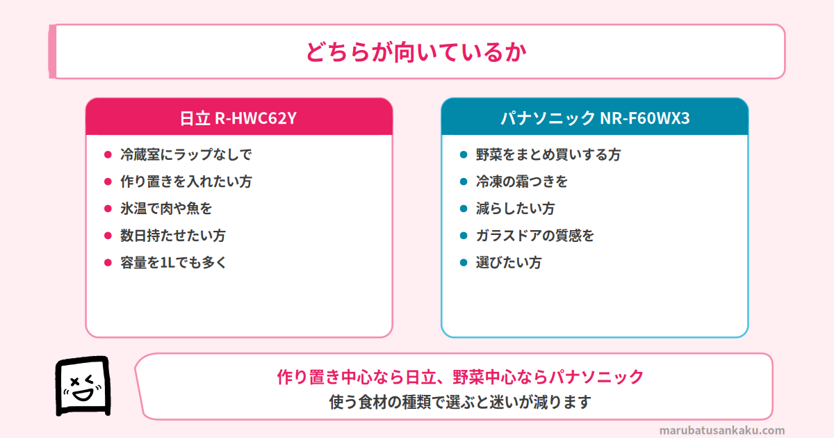 おすすめマッチ図