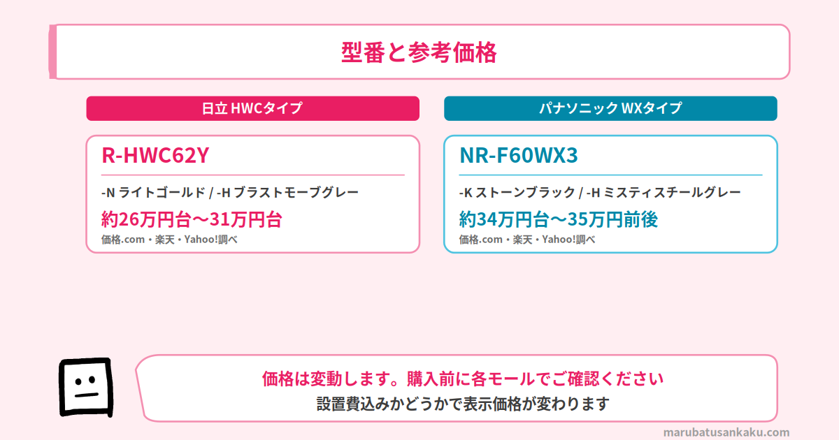 型番・価格