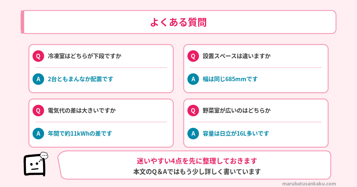 Q&A