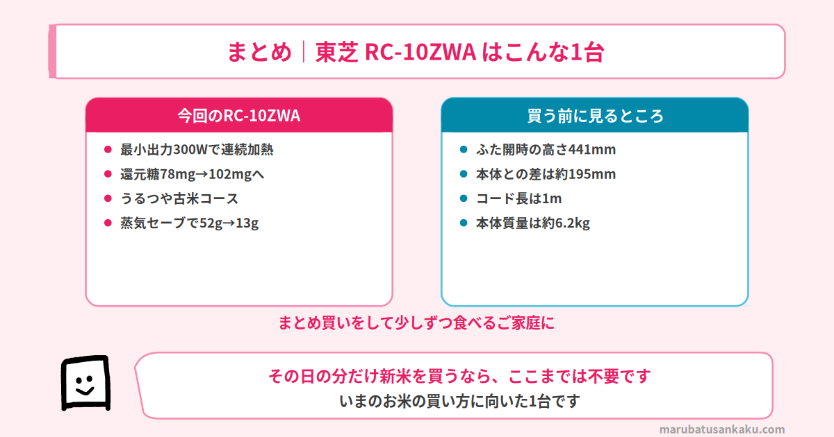 RC-10ZWAのまとめ