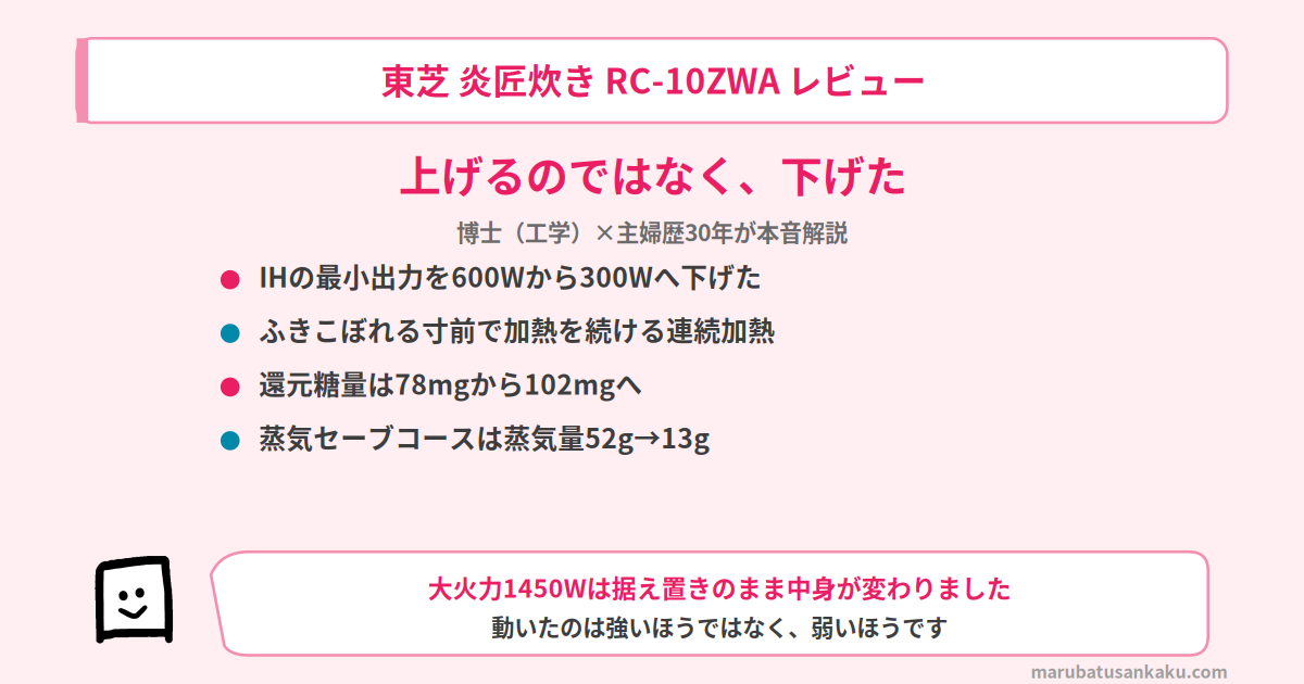 rc-10zwa-review-eyecatch