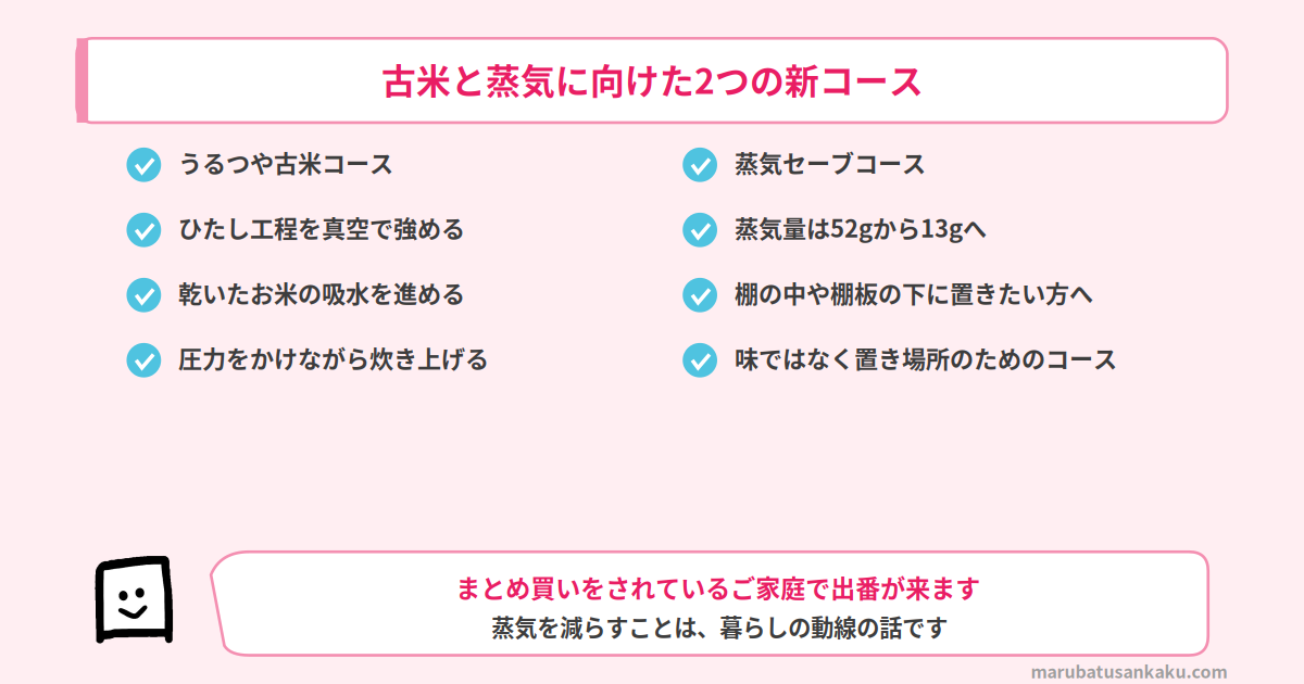 うるつや古米コースと蒸気セーブコース