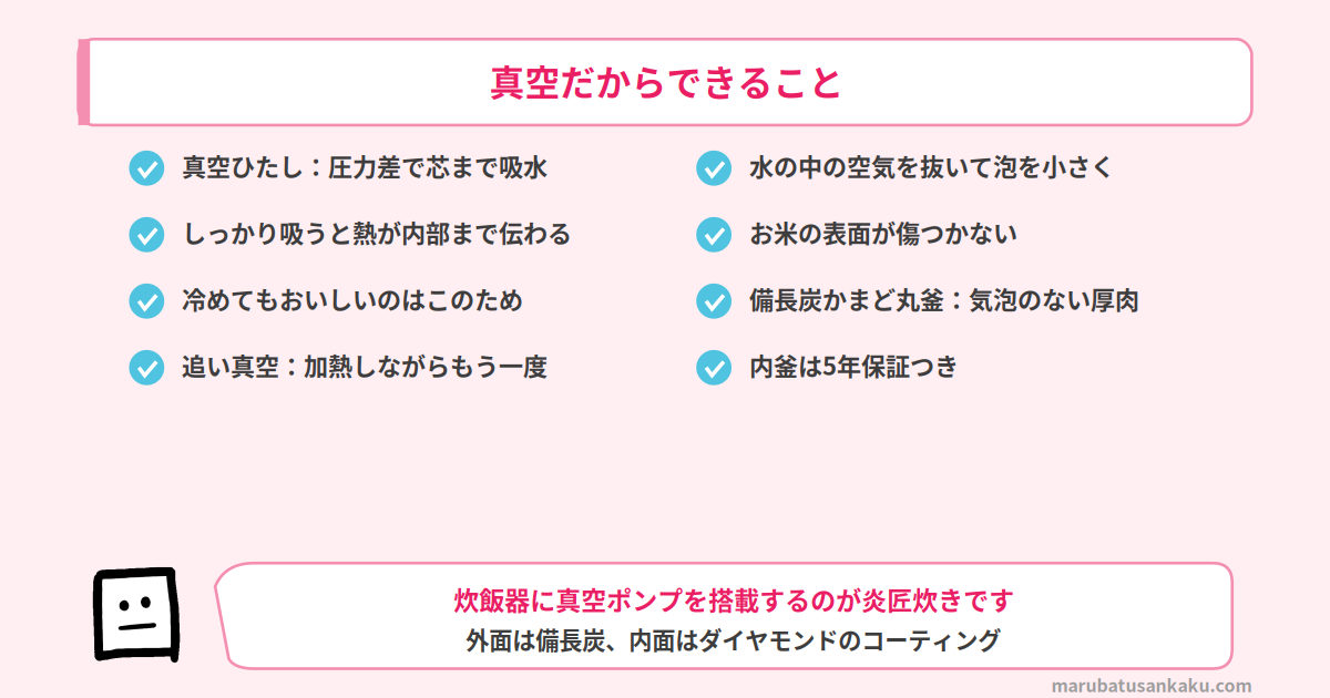 真空圧力IHのしくみと内釜