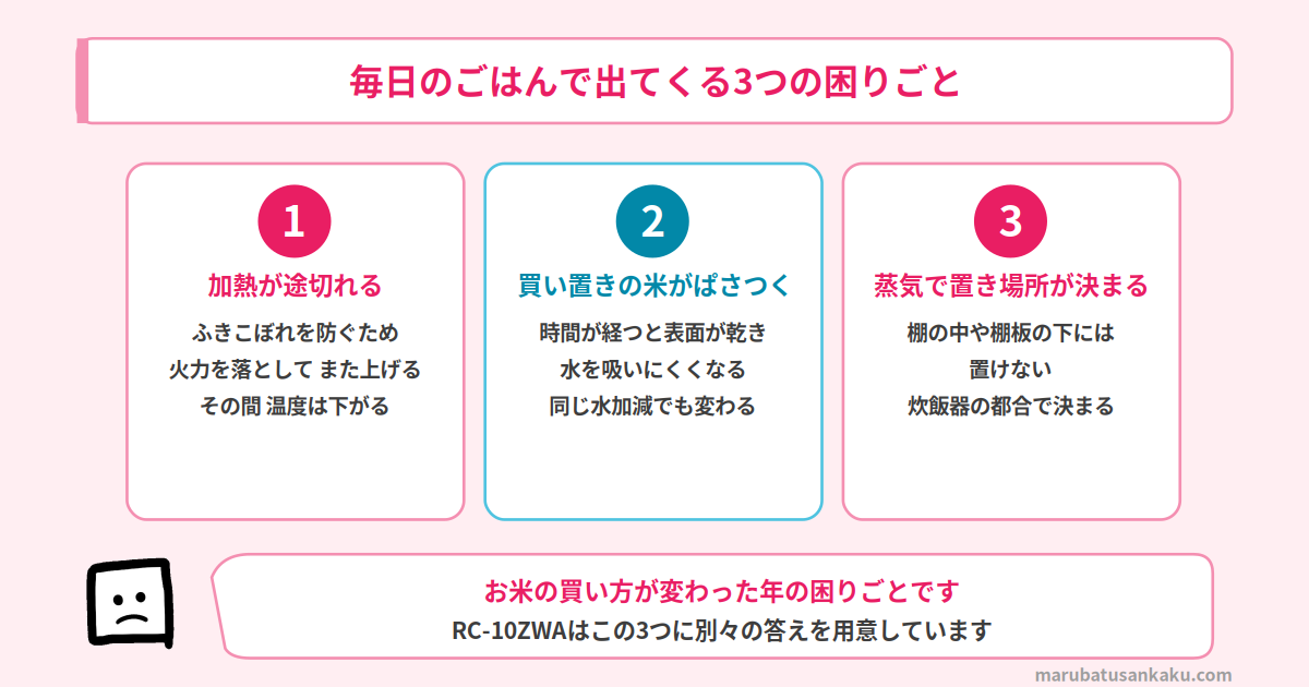 毎日のごはんで出てくる3つの困りごと