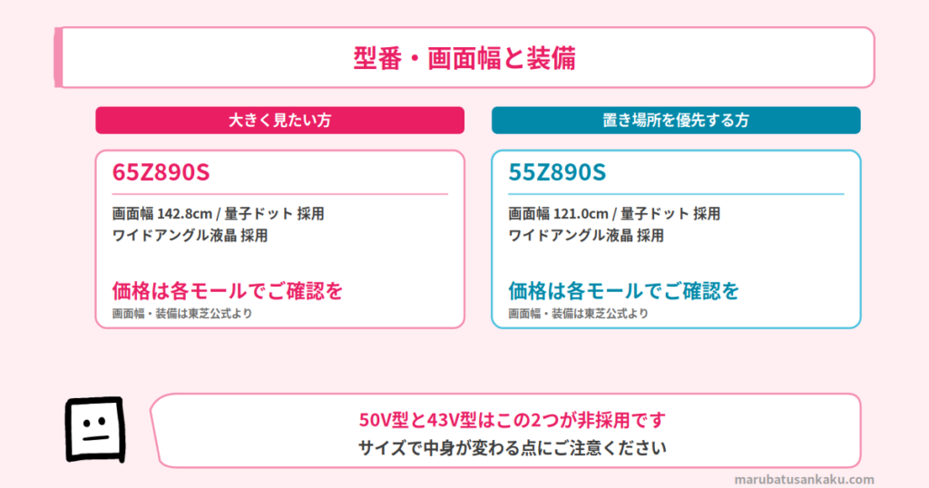 Z890Sの型番