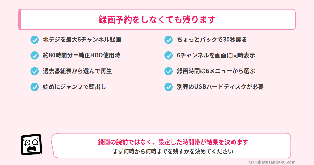 Z890Sのタイムシフトマシン