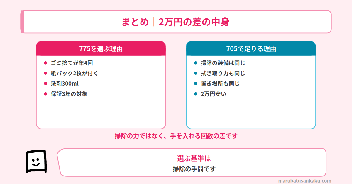 まとめ