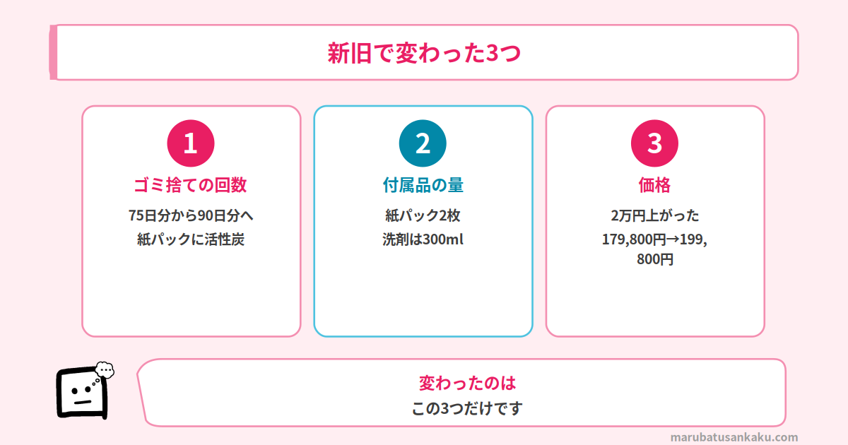 新旧で変わった3つ