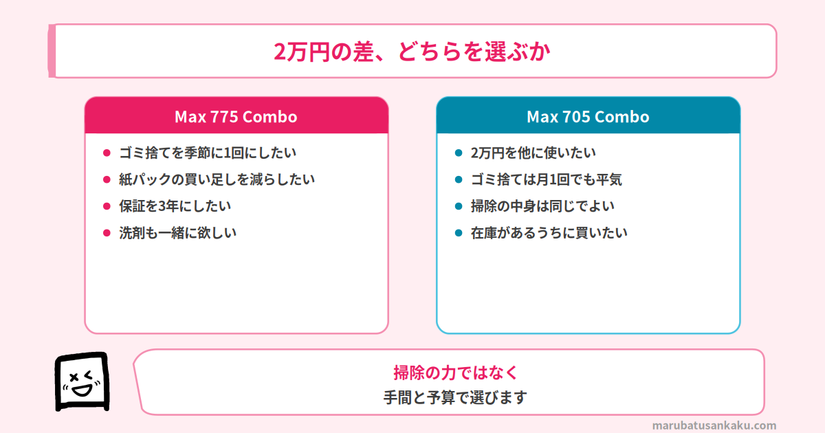 どちらが向いているか