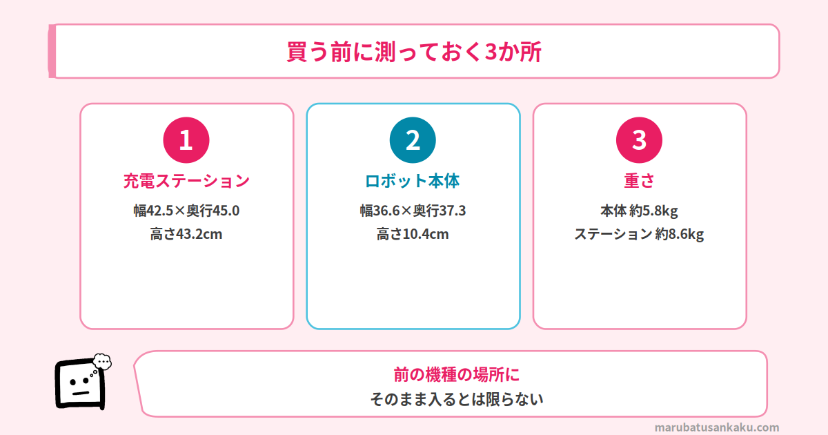 買う前に測っておく3か所