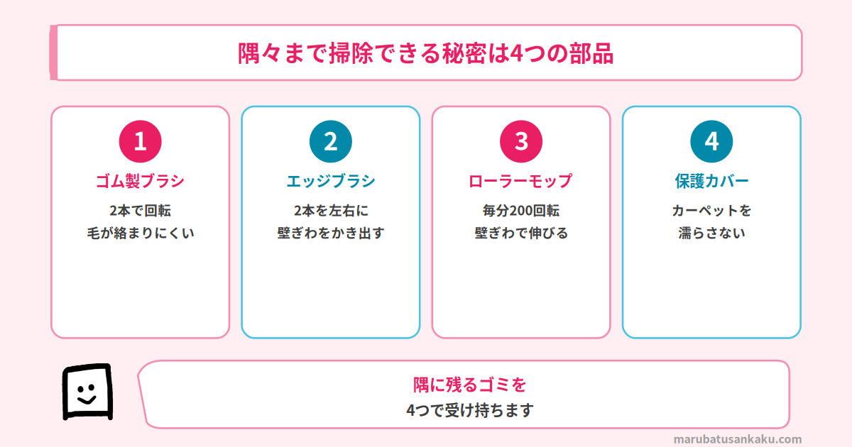 床に触れる4つの部品