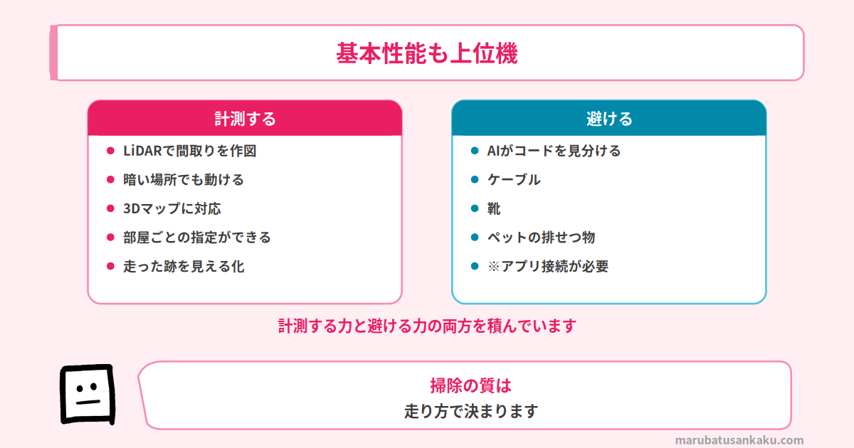 Roomba Max 775 Comboの基本性能
