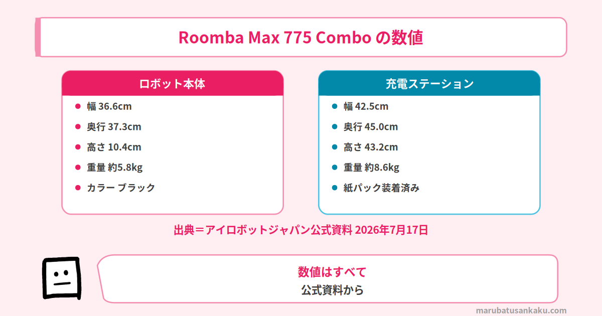 Roomba Max 775 Comboの数値まとめ