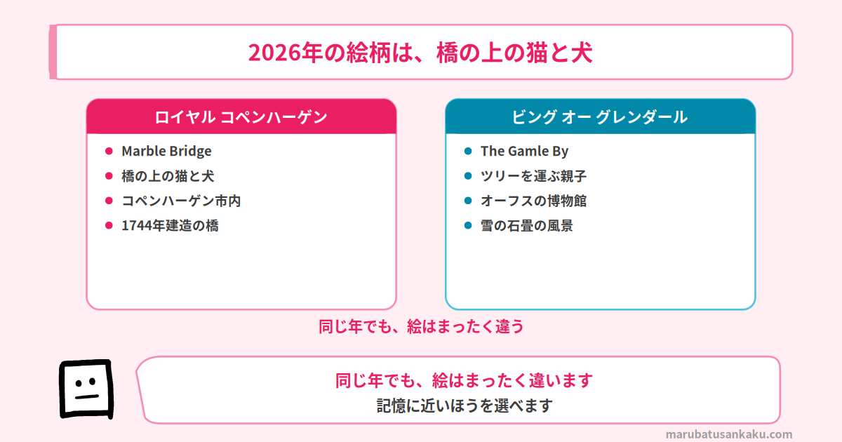 2026年版イヤープレートの絵柄