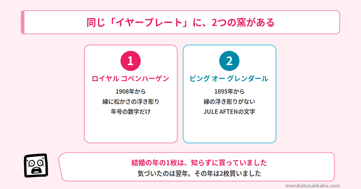 ロイヤルコペンハーゲンとビングオーグレンダールの見分け方