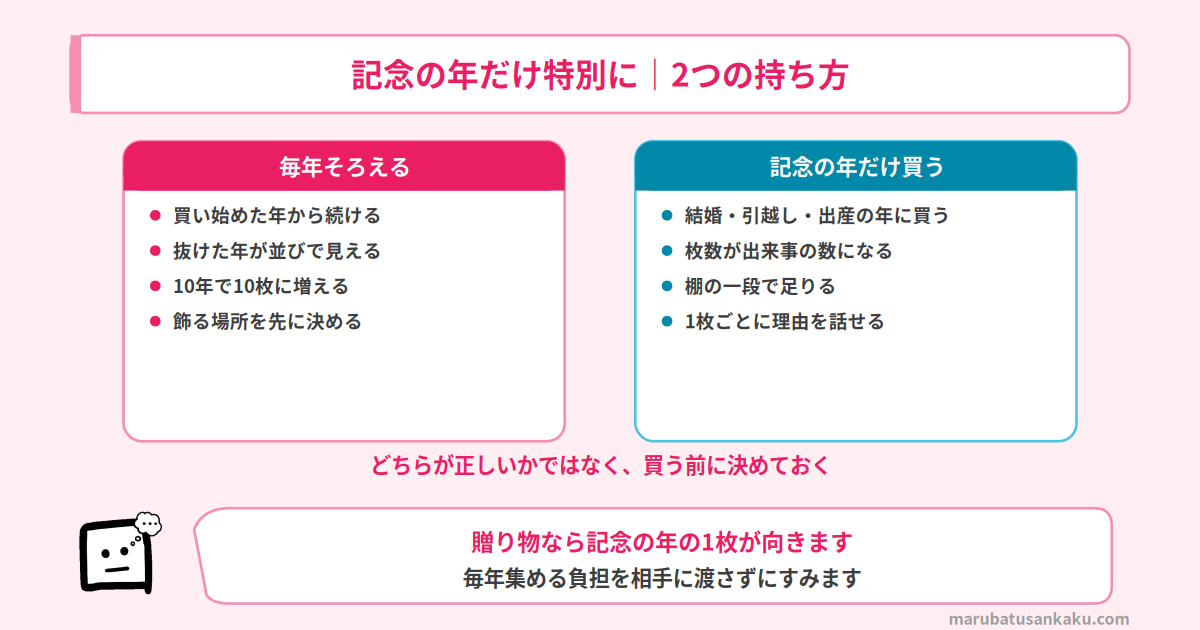 毎年そろえる持ち方と記念の年だけ買う持ち方の違い
