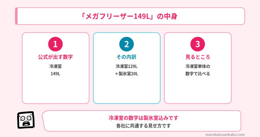 冷凍