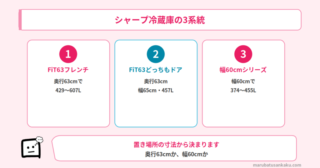 系統