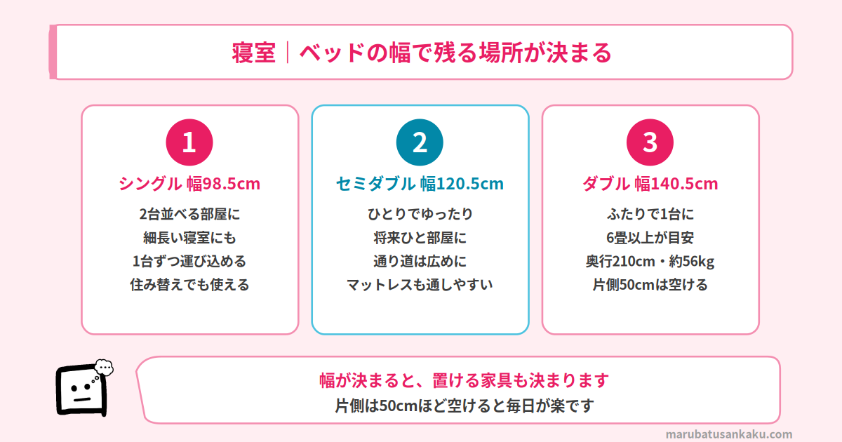 寝室のサイズの考え方