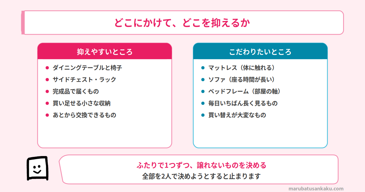 どこにかけて、どこを抑えるか