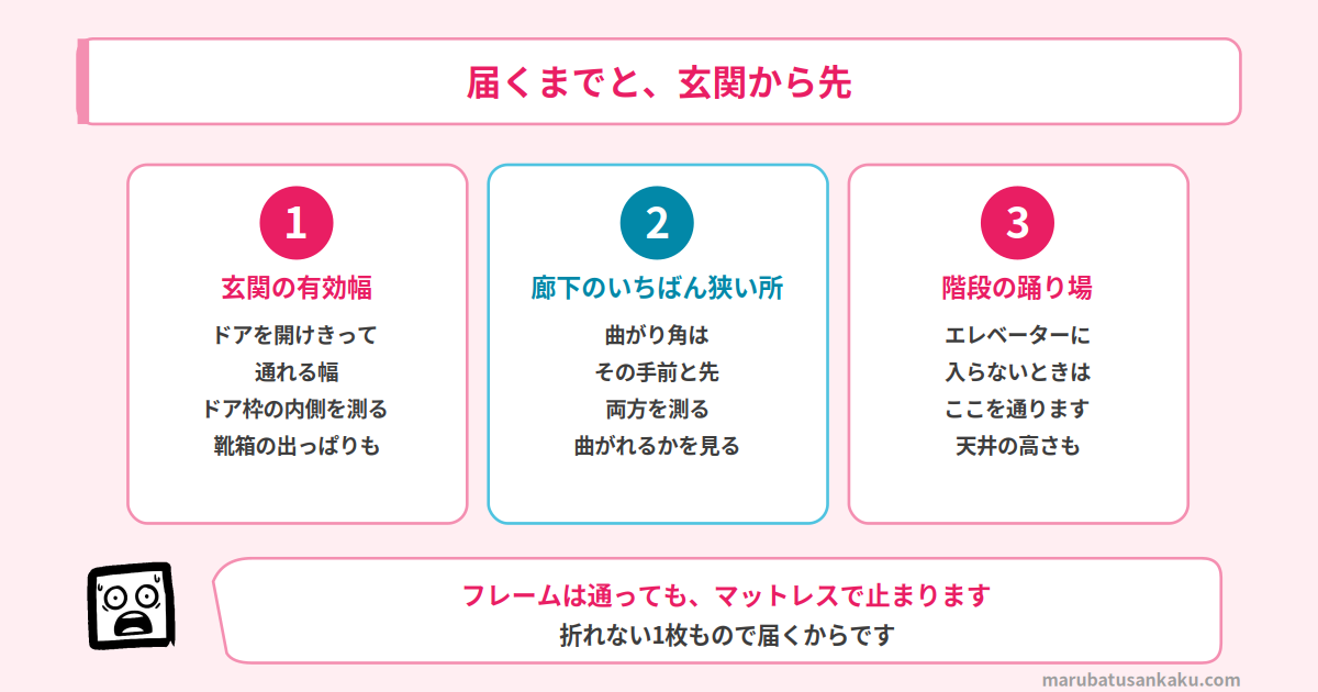 納期と搬入の注意点