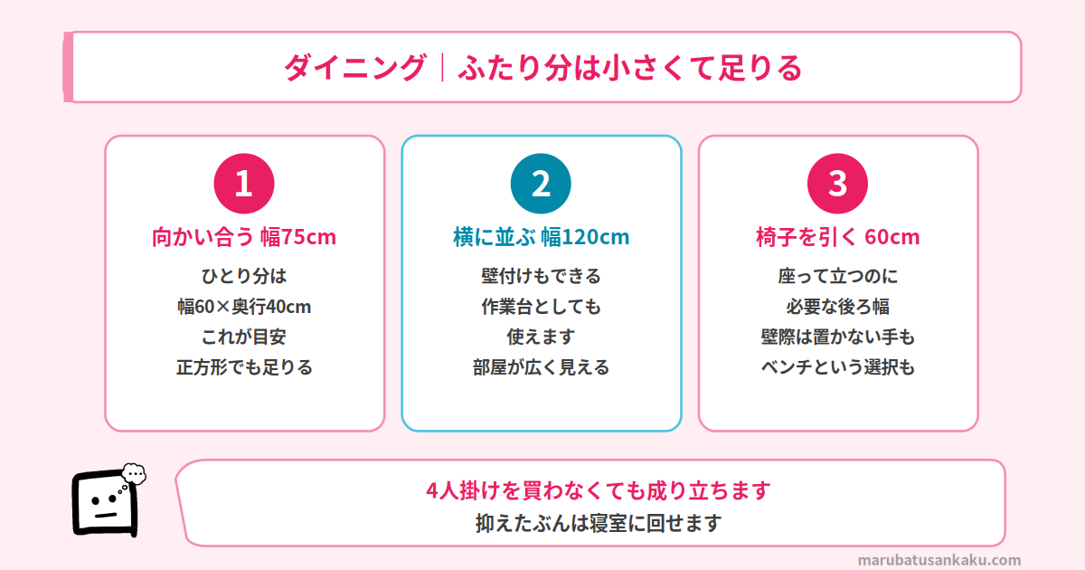 ダイニングのサイズの考え方