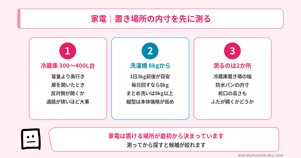 家電のサイズの考え方