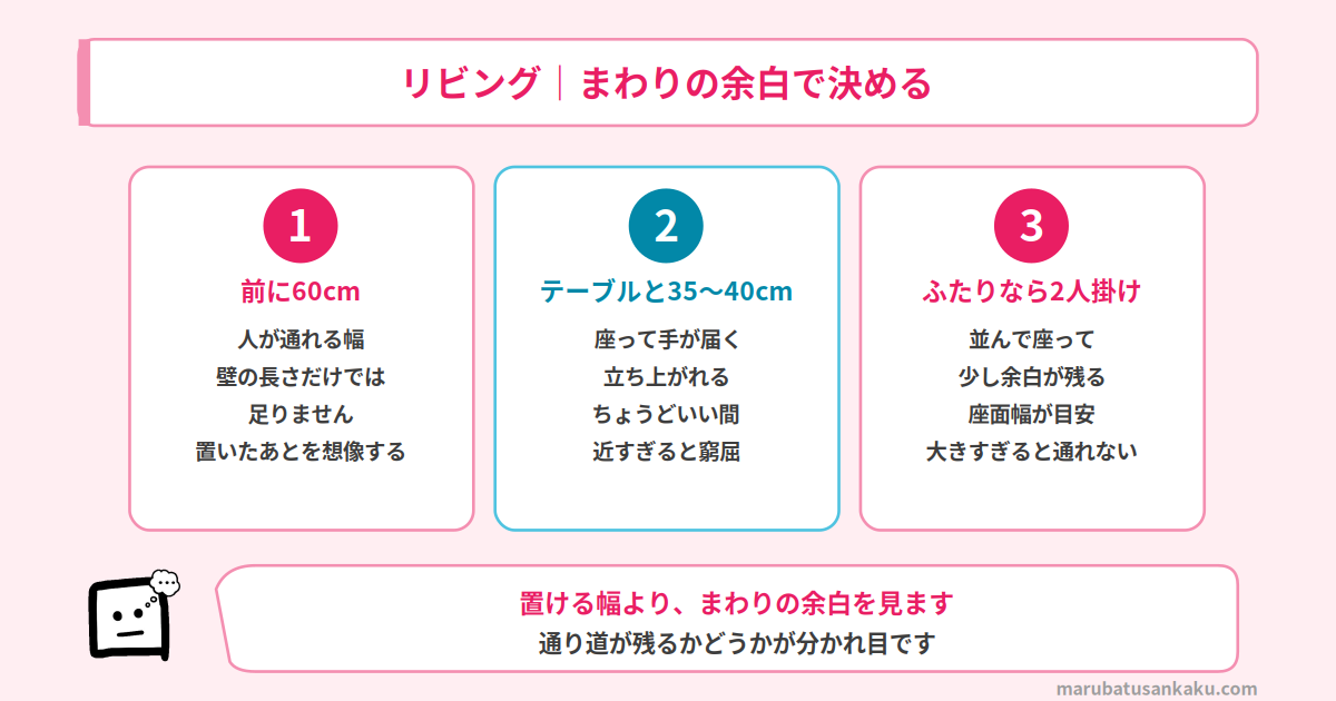 リビングのサイズの考え方