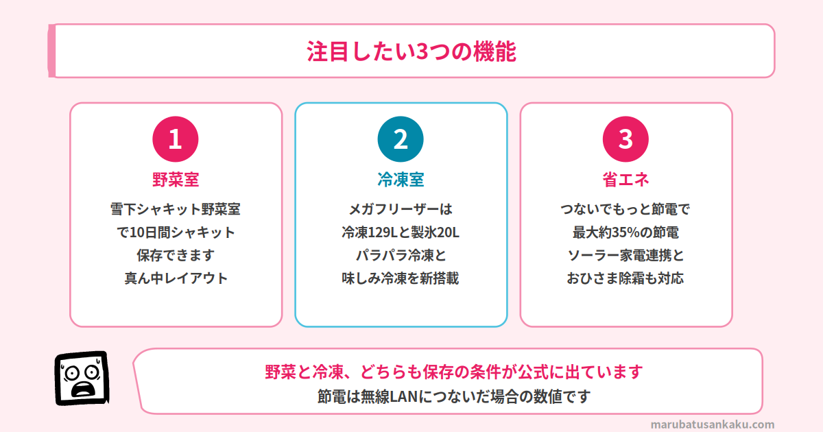SJ-MF51Rの注目機能