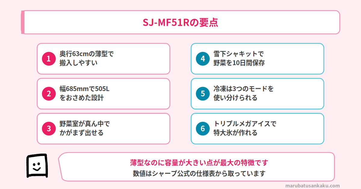 SJ-MF51Rの要点