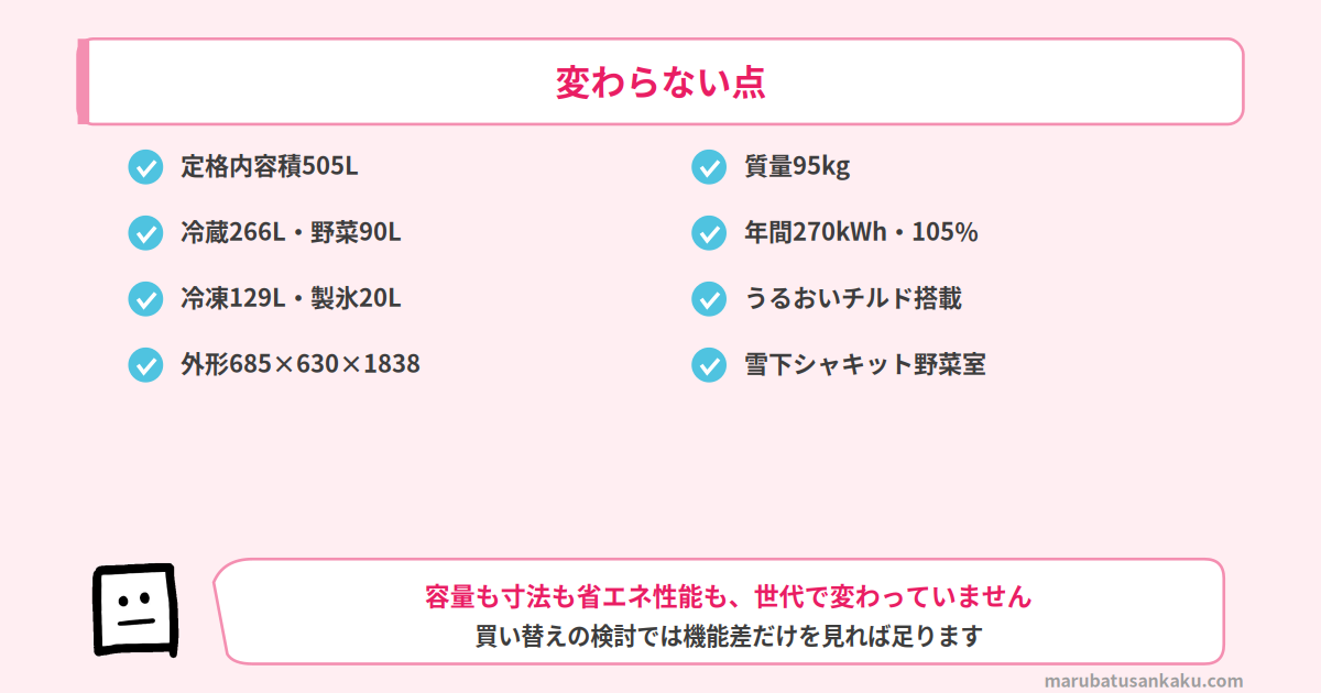 SJ-MF51RとSJ-MF51Pの共通点