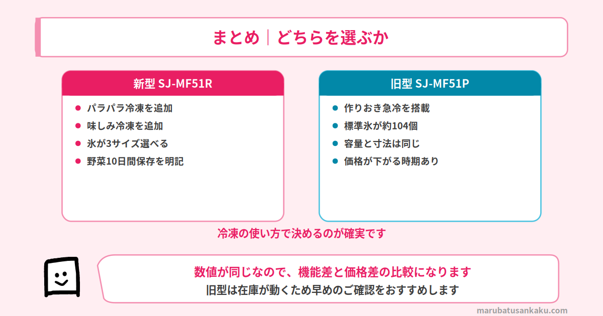 まとめ