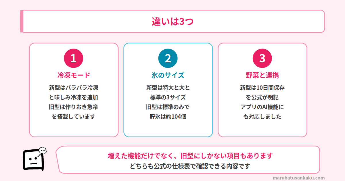 SJ-MF51RとSJ-MF51Pの違い