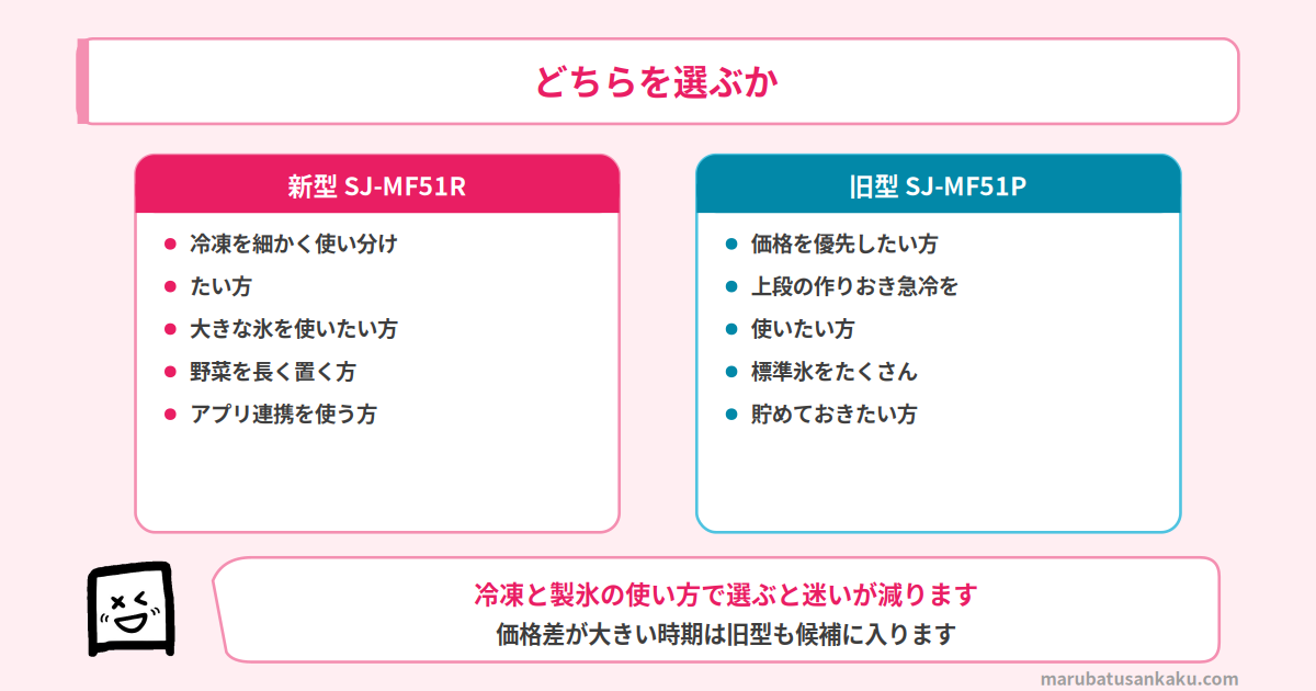 どちらを選ぶか