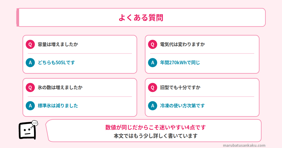 Q&A