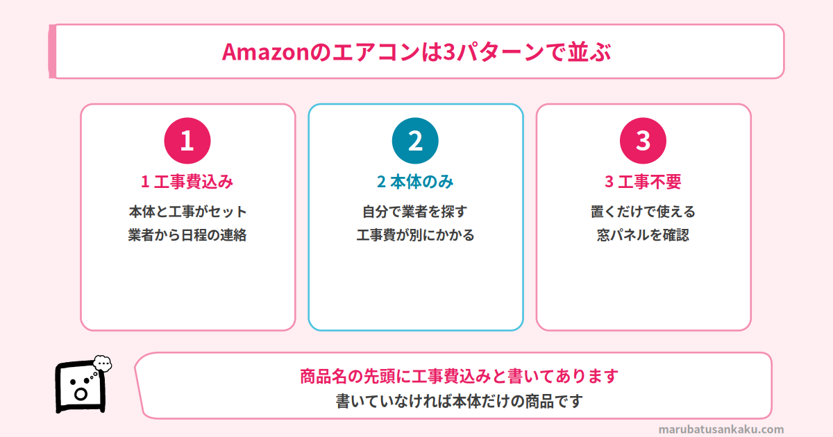 ネットのエアコンは3パターンで並んでいる
