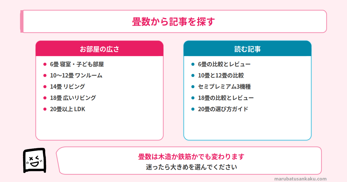 畳数から記事を探す