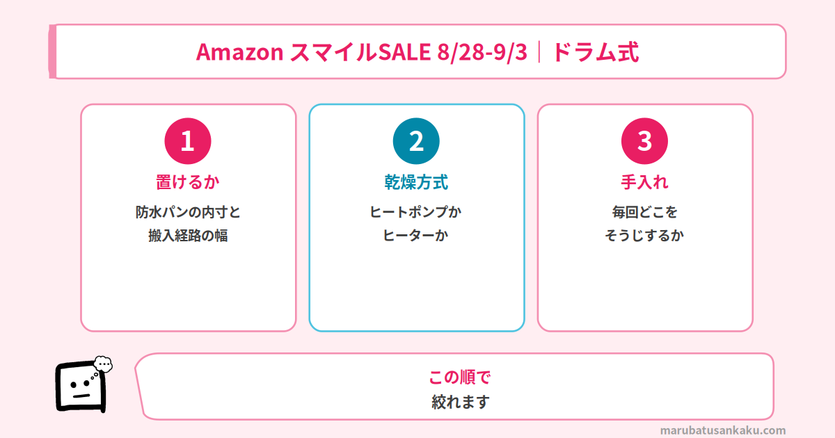 ドラム式の選び方3つの軸