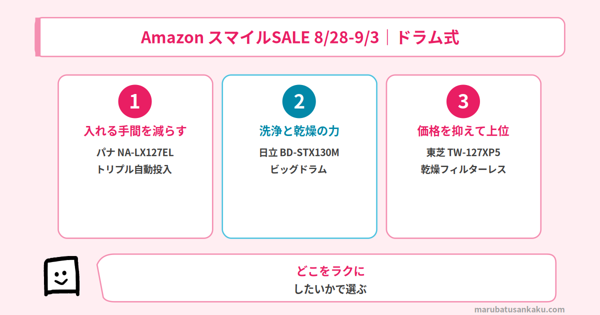 使い方別おすすめ3機種
