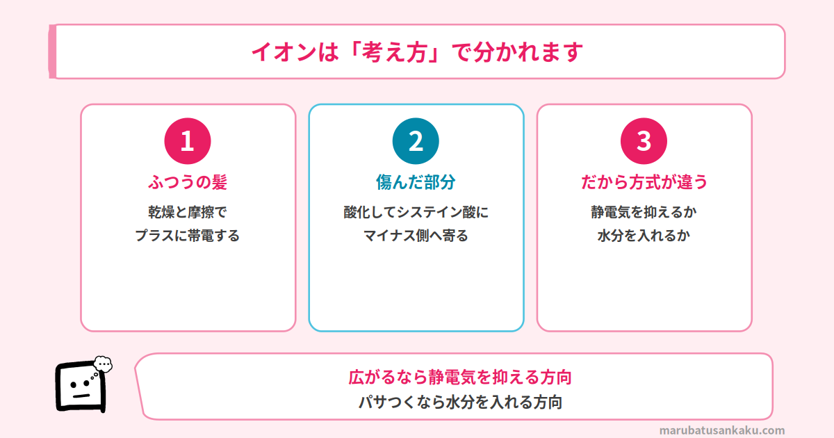 smile-sale-dryer-osusume-ion